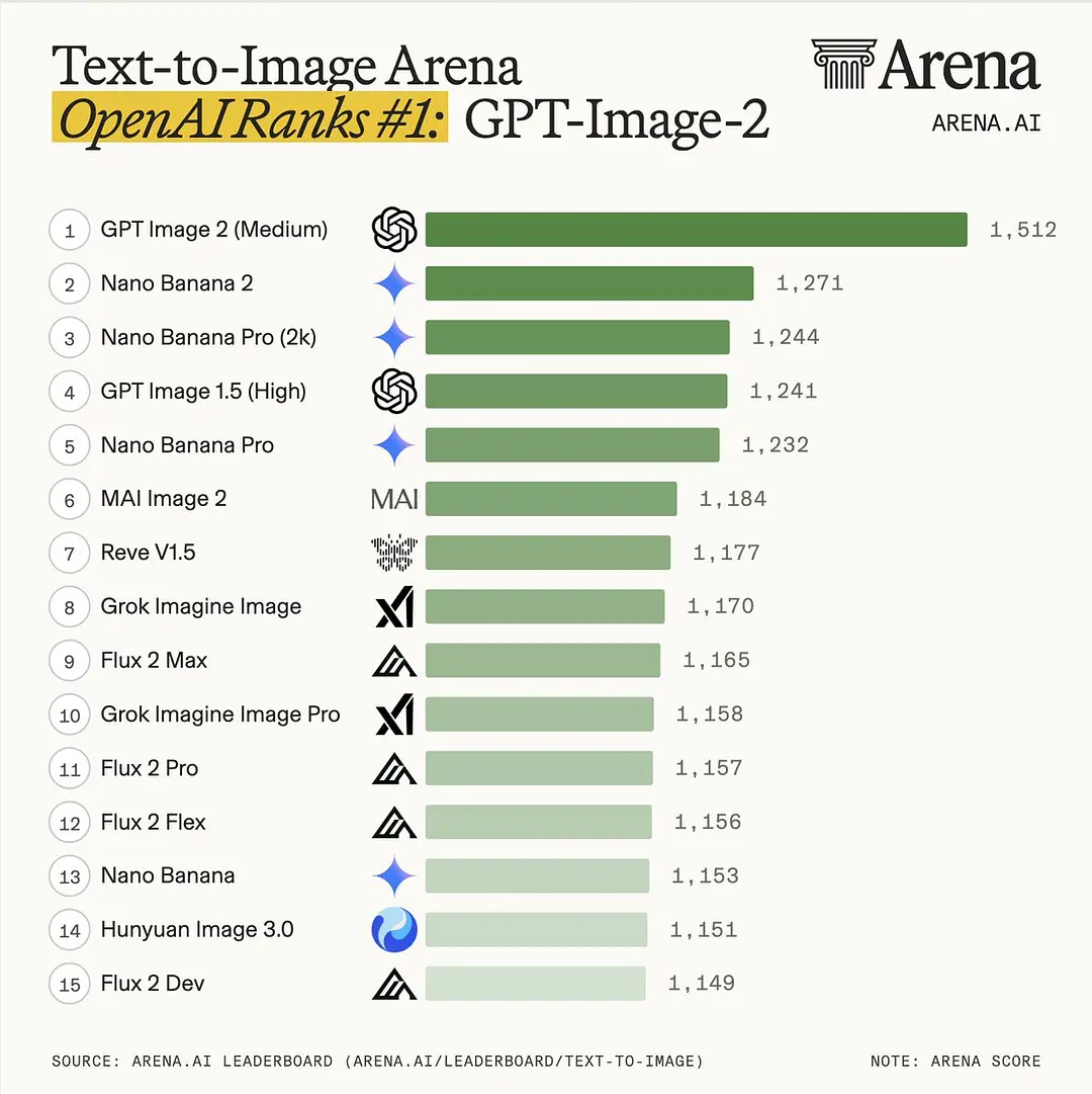 what-is-gpt-image-2-everything-you-need-to-know-about-chatgpt-images-2